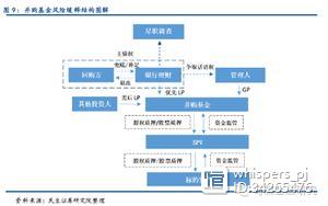 银行参与并购基金模式最全解析