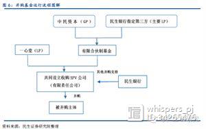 银行参与并购基金模式最全解析