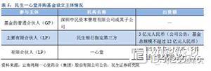 银行参与并购基金模式最全解析