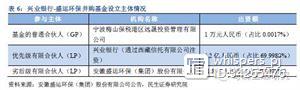 银行参与并购基金模式最全解析