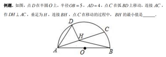 初中数学：线段动点问题（专题一 单线段最值之单动点型）