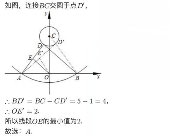 初中数学：线段动点问题（专题一 单线段最值之单动点型）