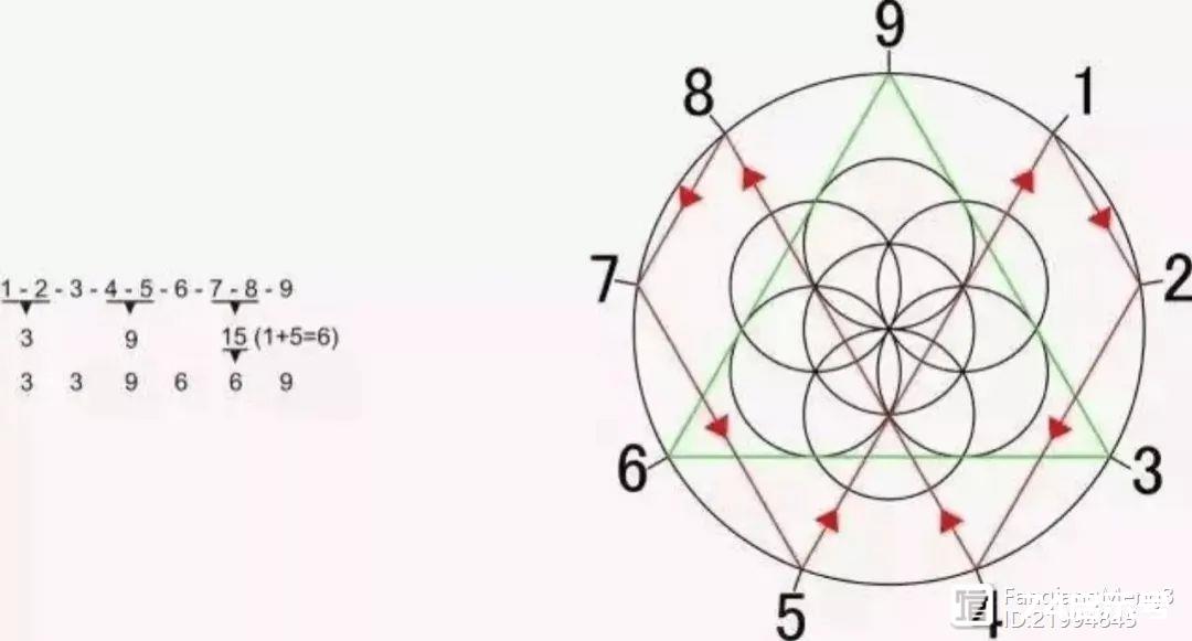 揭示“369”与太极之间的奥秘