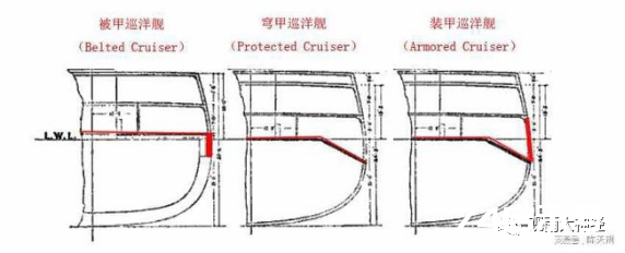 硬核干货：美西战争舰船资料