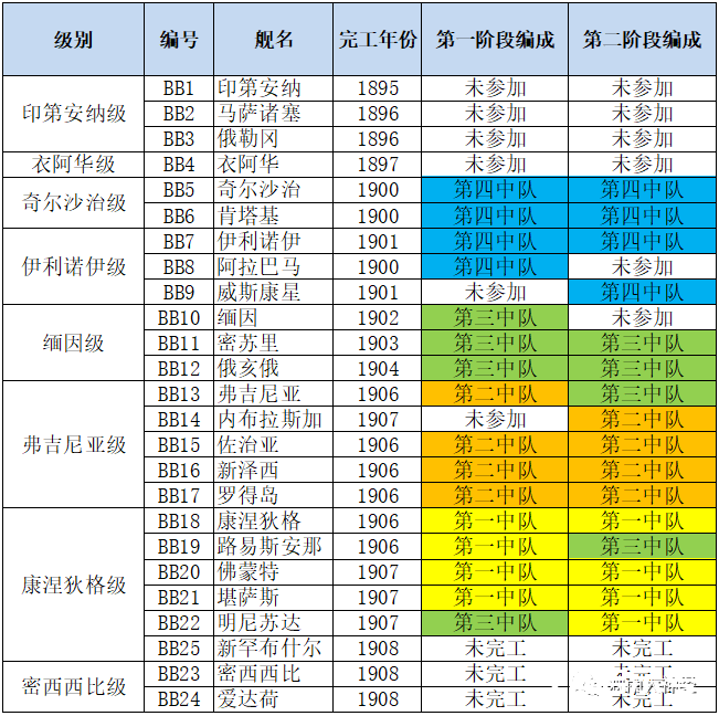 硬核干货：美西战争舰船资料