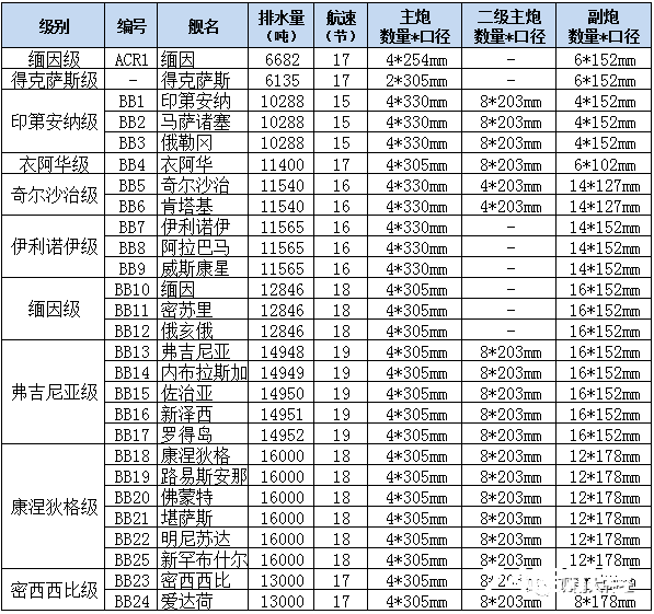 硬核干货：美西战争舰船资料