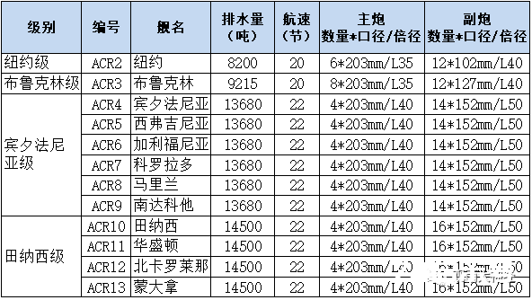 硬核干货：美西战争舰船资料