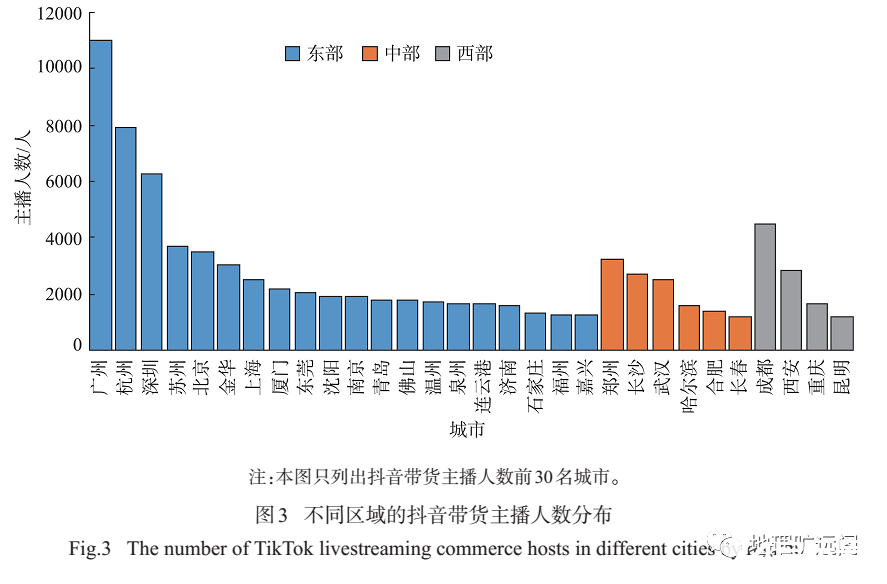 地理图像赏析94：不同区域的抖音带货主播人数分布