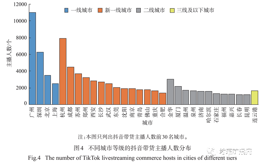 地理图像赏析94：不同区域的抖音带货主播人数分布