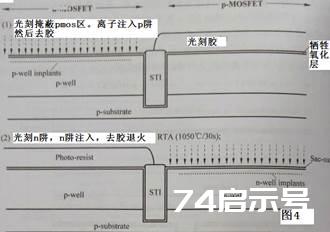 浅谈现代集成电路28nm芯片制造工艺A(前端FEOL)