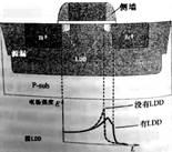 浅谈现代集成电路28nm芯片制造工艺A(前端FEOL)