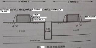 浅谈现代集成电路28nm芯片制造工艺A(前端FEOL)