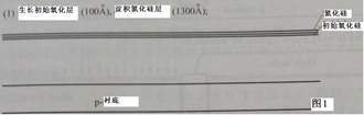 浅谈现代集成电路28nm芯片制造工艺A(前端FEOL)