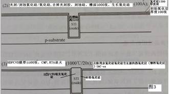 浅谈现代集成电路28nm芯片制造工艺A(前端FEOL)