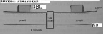 浅谈现代集成电路28nm芯片制造工艺A(前端FEOL)