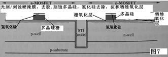 浅谈现代集成电路28nm芯片制造工艺A(前端FEOL)