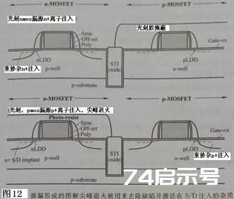 浅谈现代集成电路28nm芯片制造工艺A(前端FEOL)