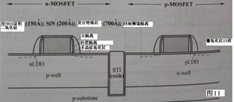 浅谈现代集成电路28nm芯片制造工艺A(前端FEOL)