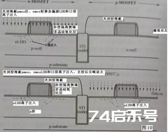 浅谈现代集成电路28nm芯片制造工艺A(前端FEOL)