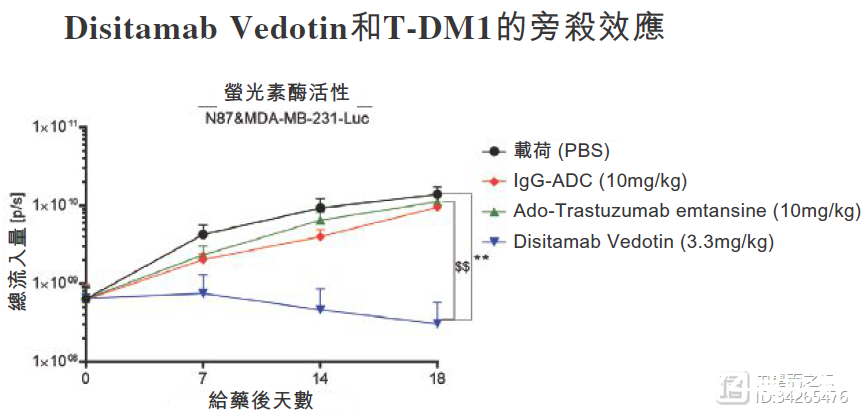 中国ADC技术全梳理