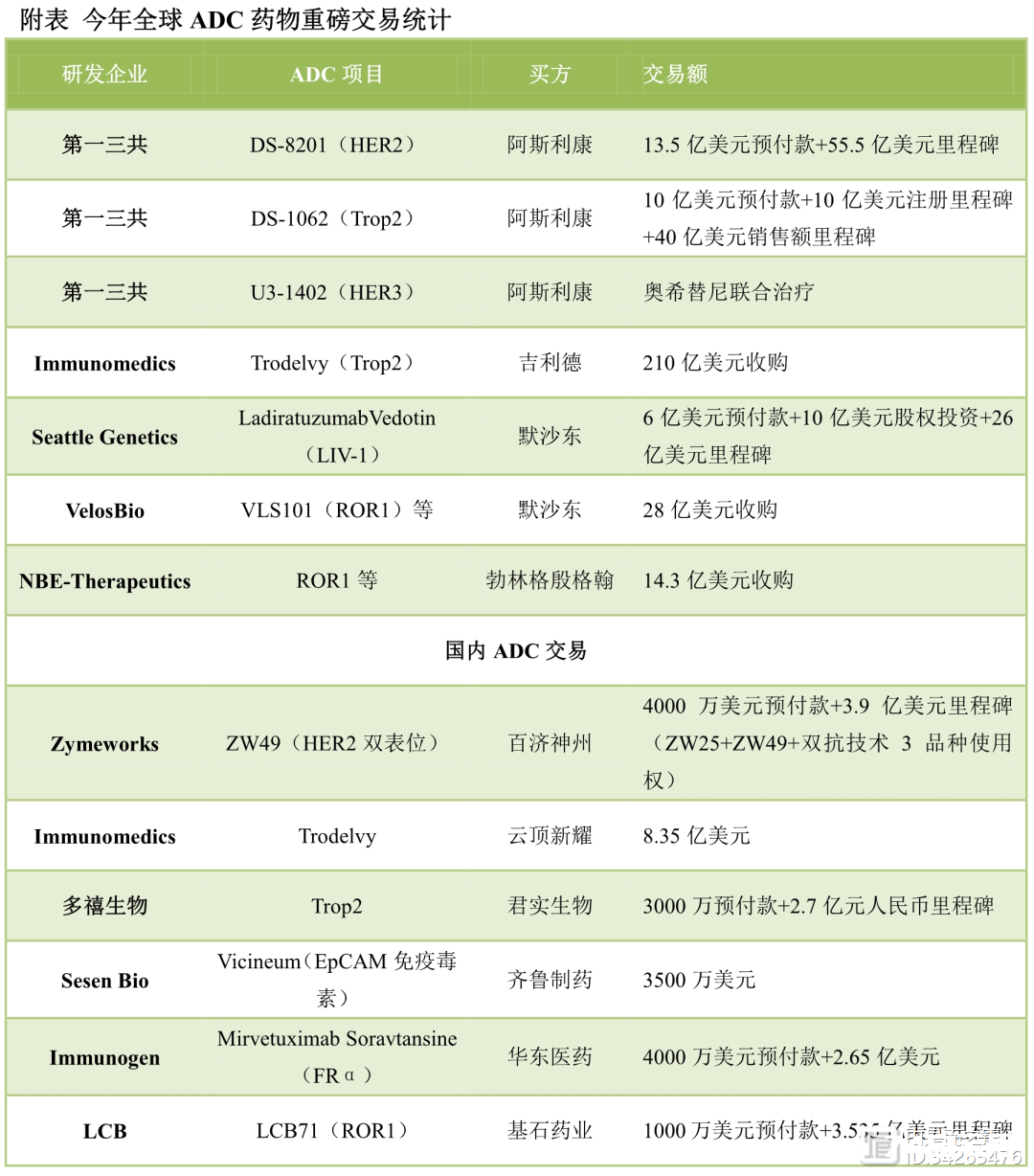 中国ADC技术全梳理