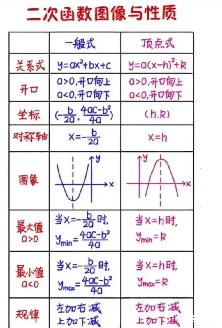 初中数学辅助线.专题学习，很多学生在数学...