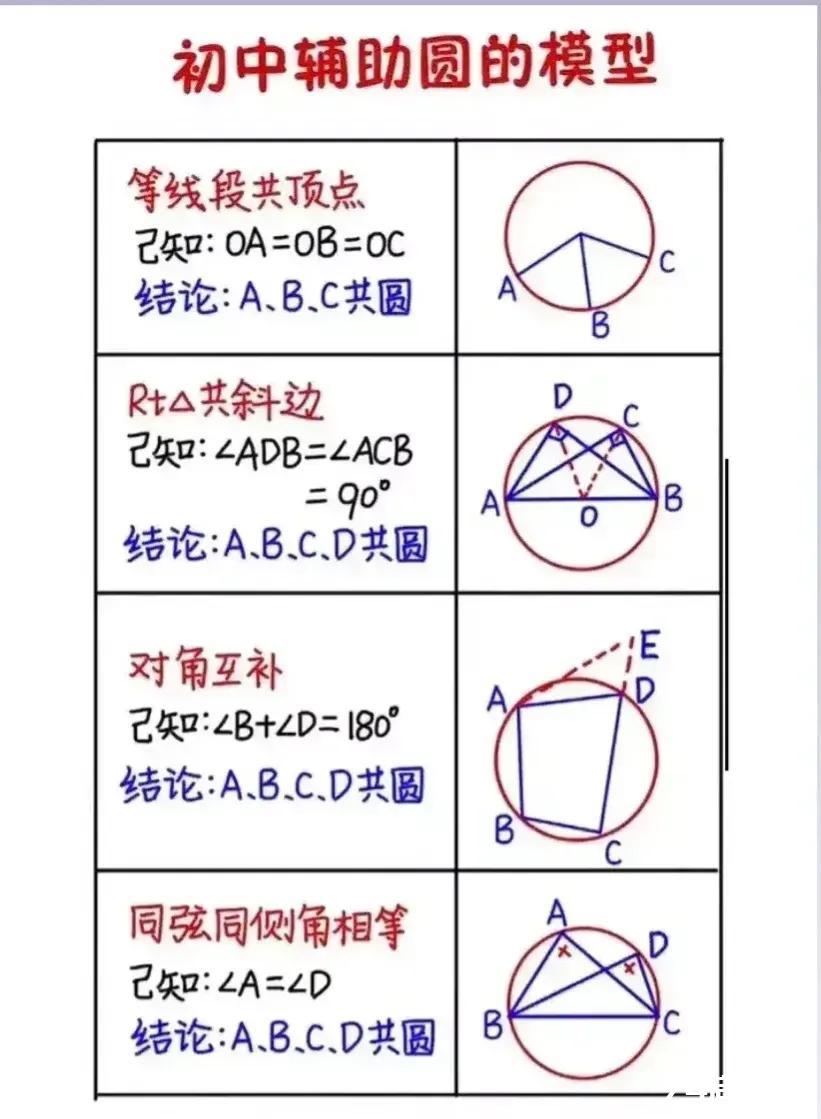 初中数学辅助线.专题学习，很多学生在数学...