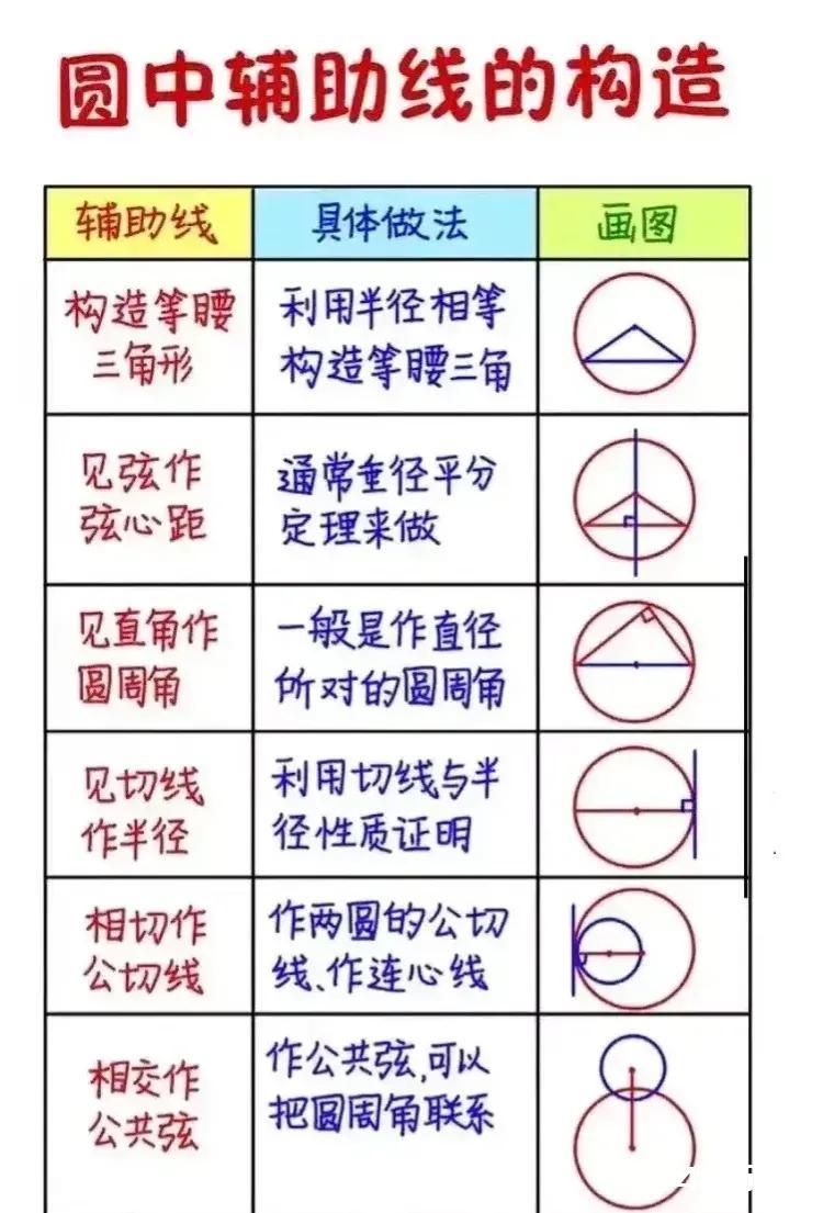 初中数学辅助线.专题学习，很多学生在数学...