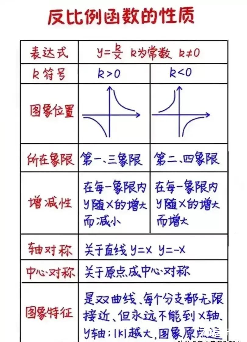 初中数学辅助线.专题学习，很多学生在数学...