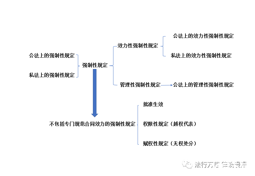 ▲合同纠纷案件中，合同“违法”，就直接导致合同无效吗？