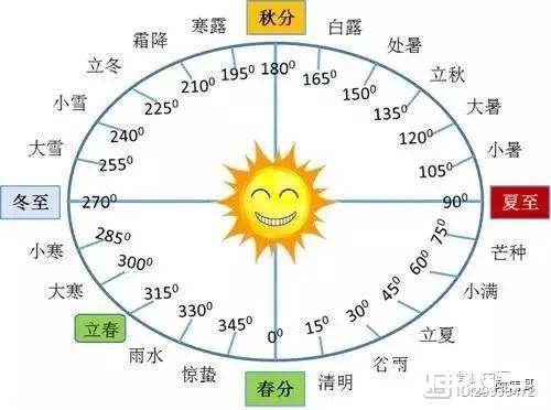 品味医道之十三：你真的理解“五行”吗？