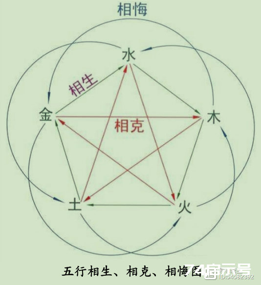 尹锋：中医学的理论基础——阴阳五行学说（五）