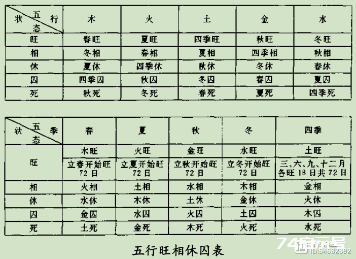 尹锋：中医学的理论基础——阴阳五行学说（五）