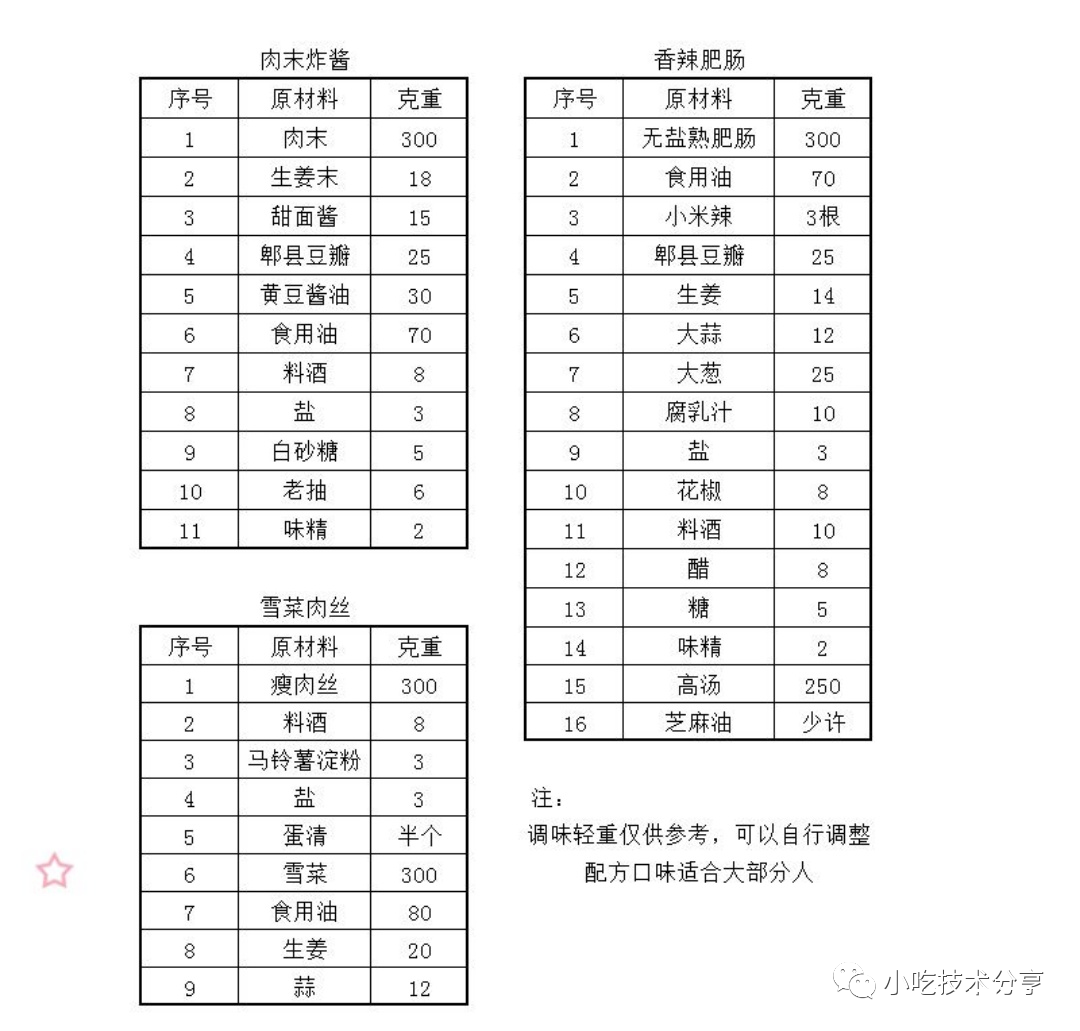 《商用》实体店绝味酸辣粉教程