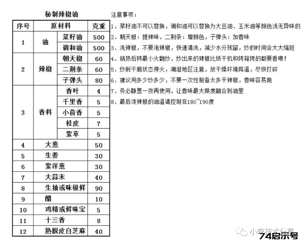 《商用》实体店绝味酸辣粉教程