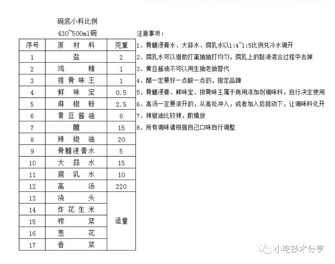 《商用》实体店绝味酸辣粉教程