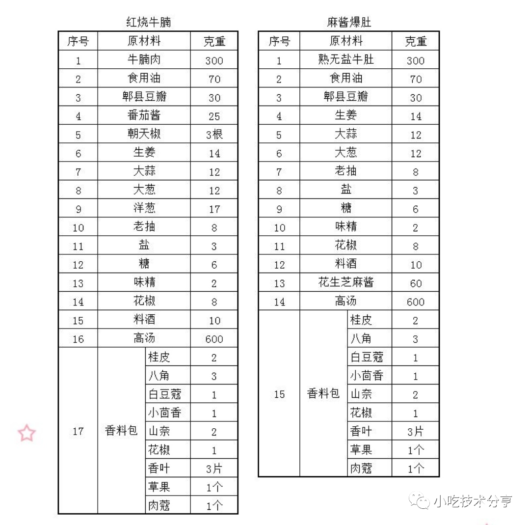 《商用》实体店绝味酸辣粉教程