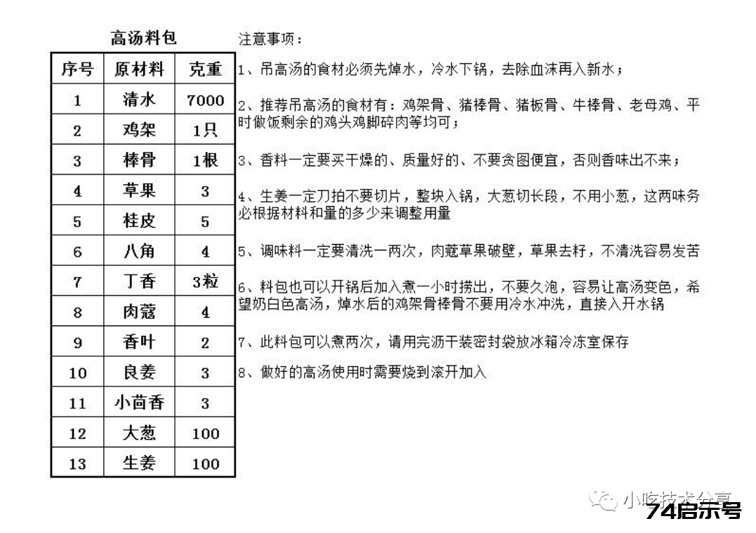 《商用》实体店绝味酸辣粉教程