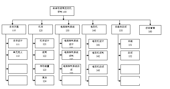 【工具篇】项目管理WBS——应用篇