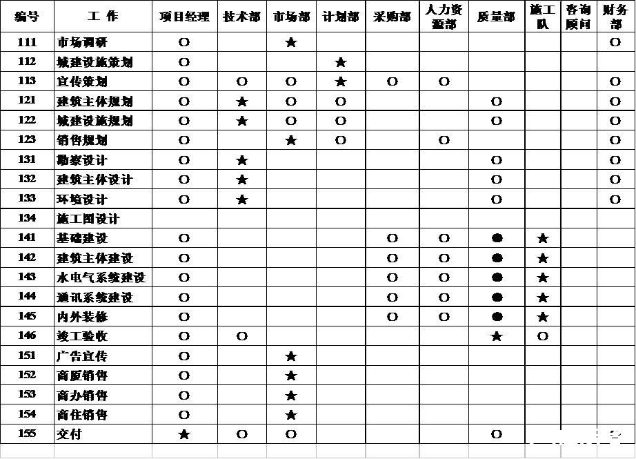 【工具篇】项目管理WBS——应用篇