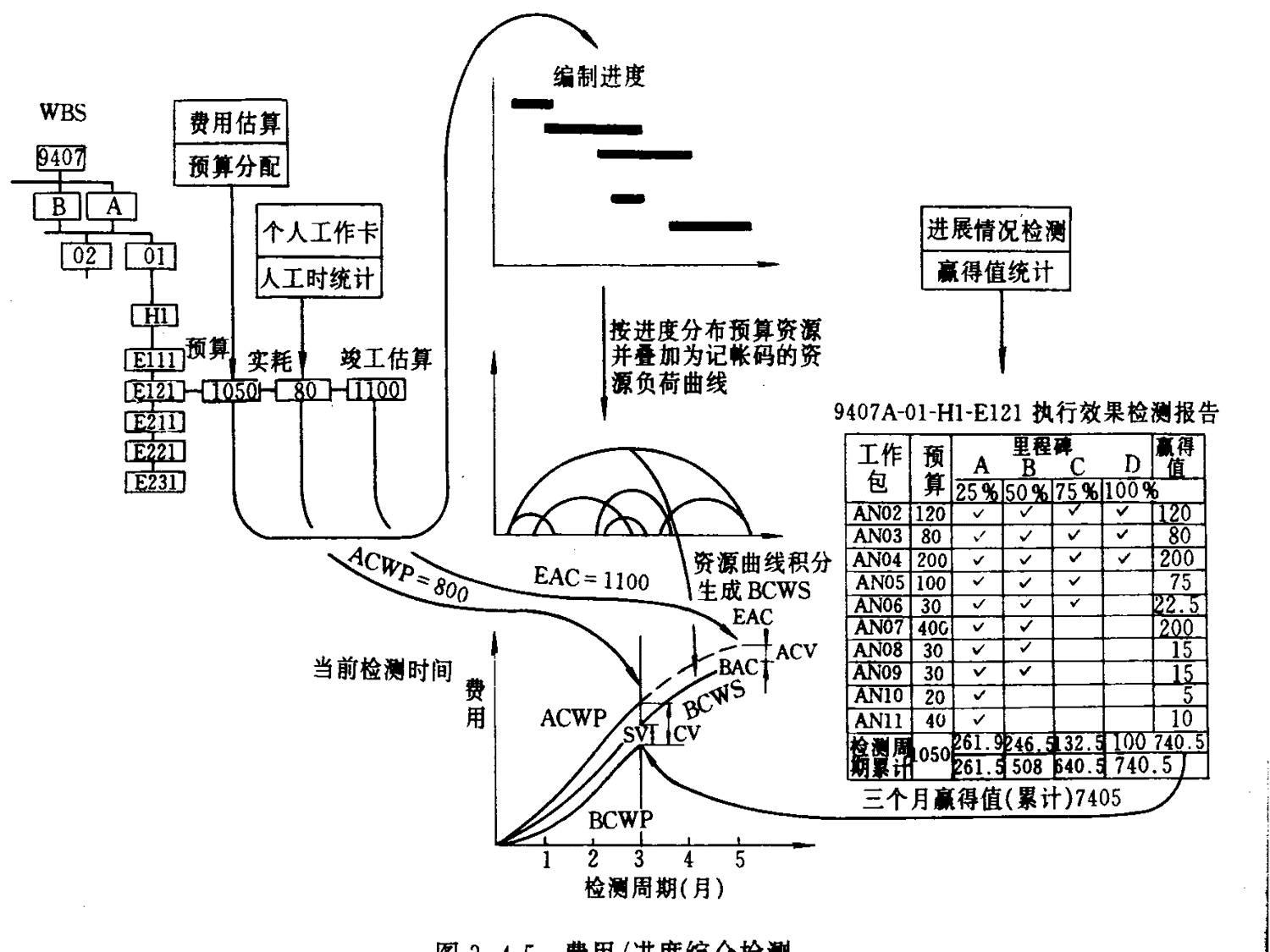 【工具篇】项目管理WBS——应用篇