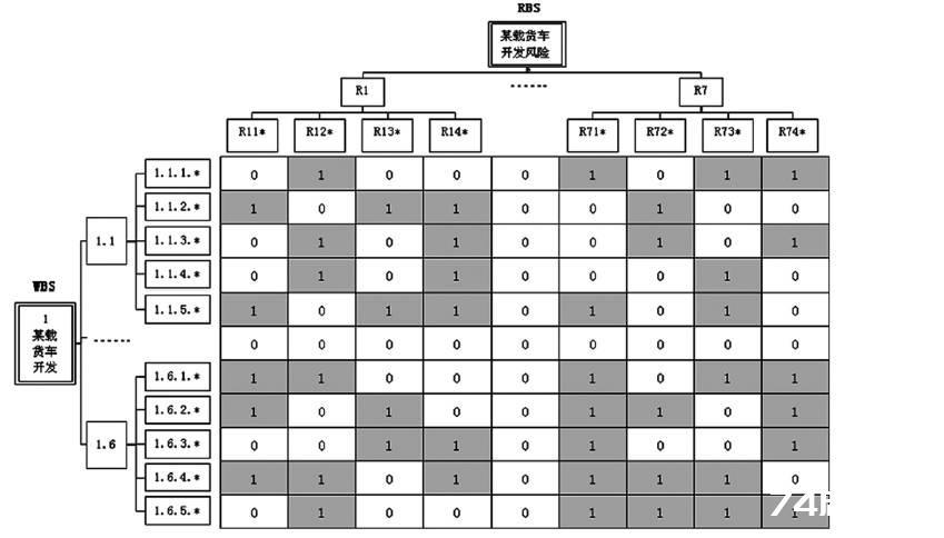 【工具篇】项目管理WBS——应用篇