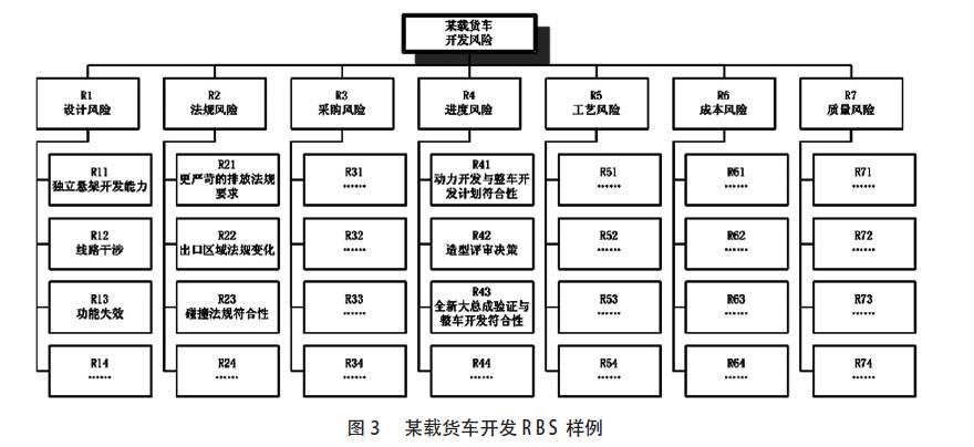 【工具篇】项目管理WBS——应用篇