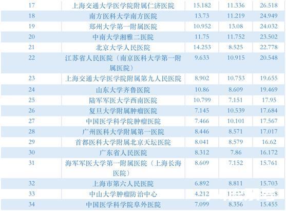 2020年度中国医院排行榜发布！吉林省这些医院上榜凤凰网吉林