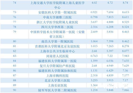 2020年度中国医院排行榜发布！吉林省这些医院上榜凤凰网吉林