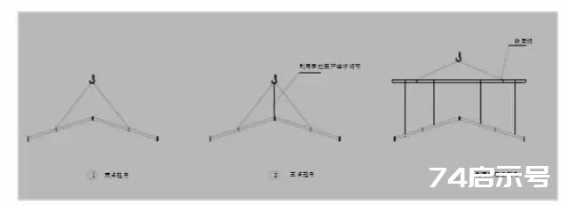 钢结构吊装施工方案