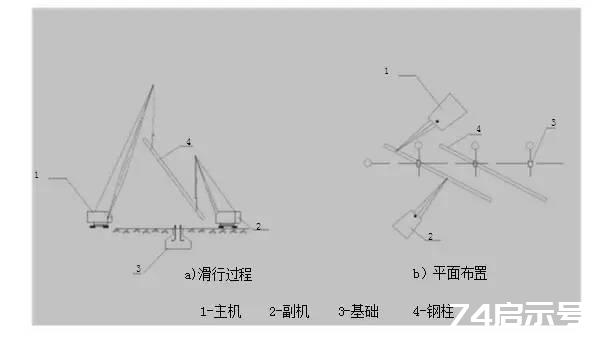 钢结构吊装施工方案