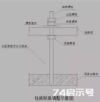 钢结构吊装施工方案