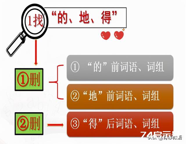 不会缩句怎么办？学会“4去3保留”技巧，将会轻松应对