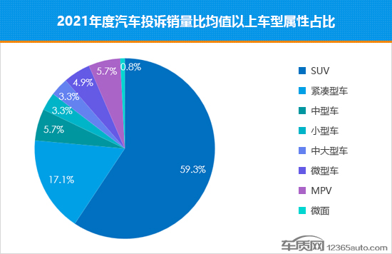 2021年度国内汽车投诉销量比排行榜